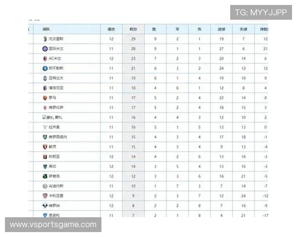意甲前十名球队最新积分排行榜与形势解析